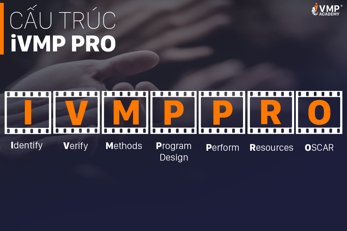 Nội dung chương trình theo cấu trúc iVMP PRO