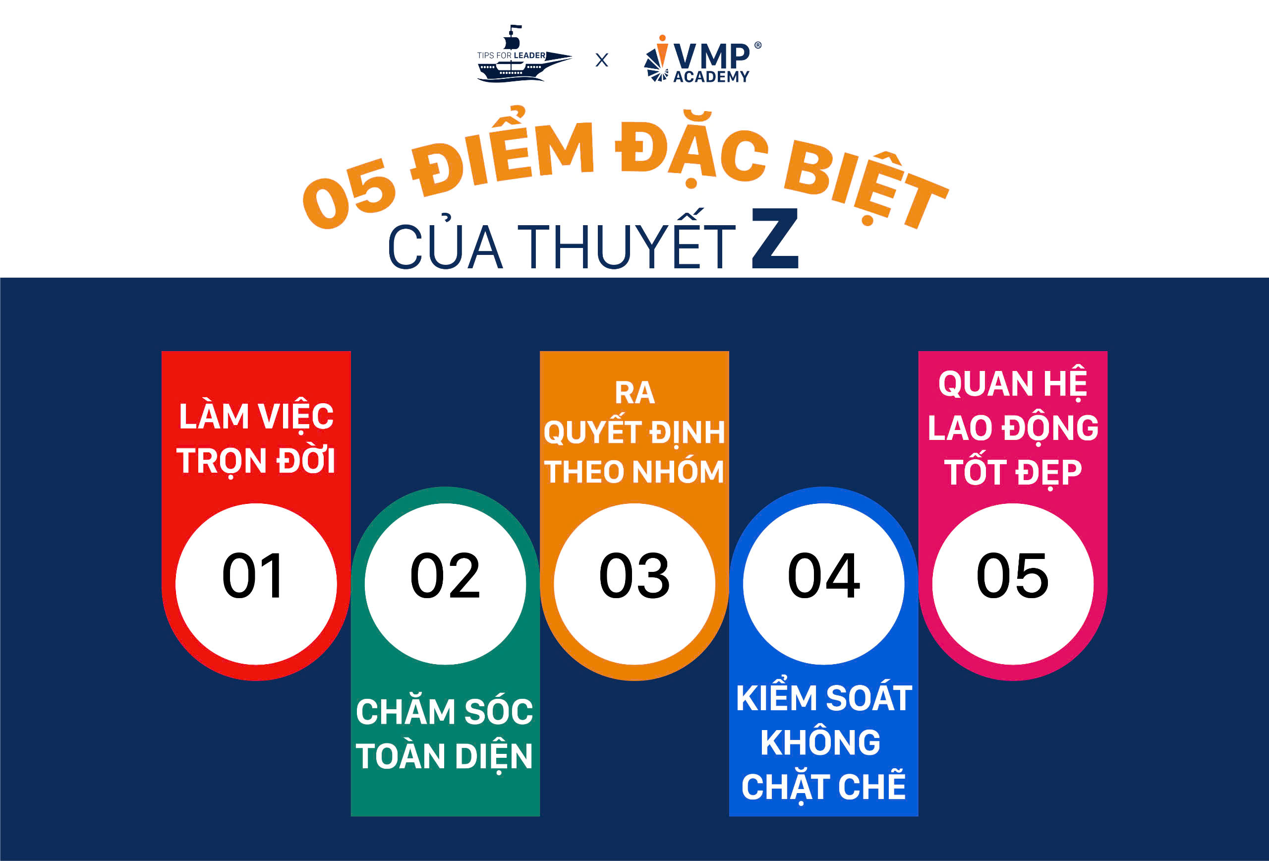 05 đặc điểm của học thuyết Z.