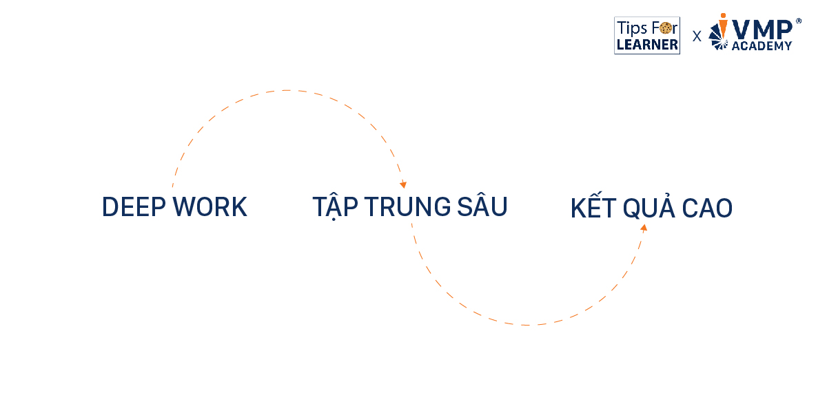 Deep Work - phương pháp làm việc dành cho quản lý.