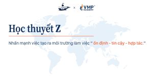 Học thuyết Z là gì?