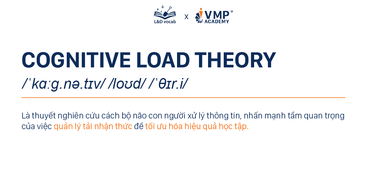 Cognitive Load Theory là gì?