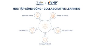 Học tập cộng đồng - Collaborative.