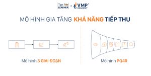 2 mô hình gia tăng khả năng tiếp thu.