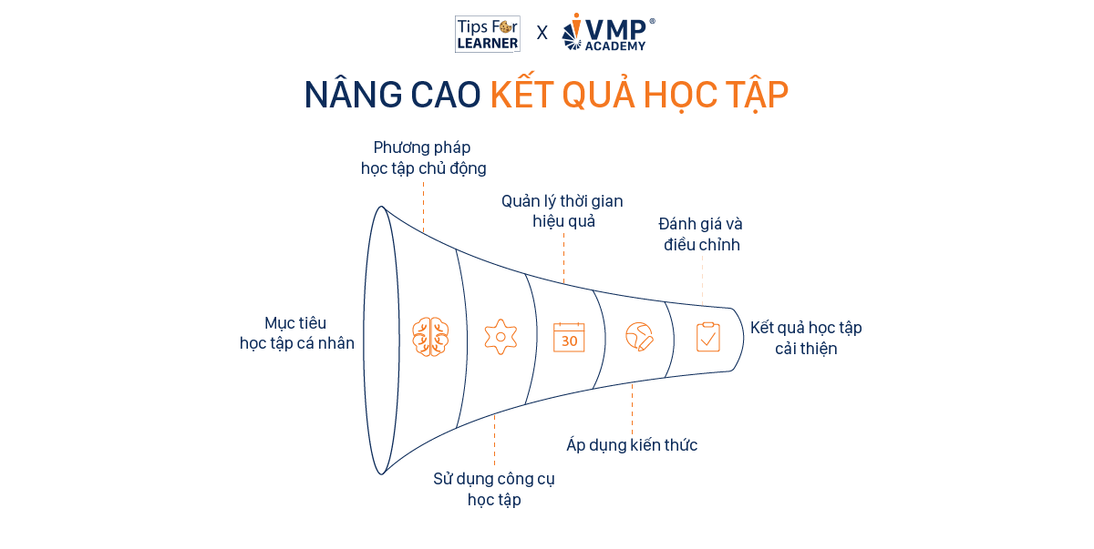 06 cách nâng cao learning outcomes