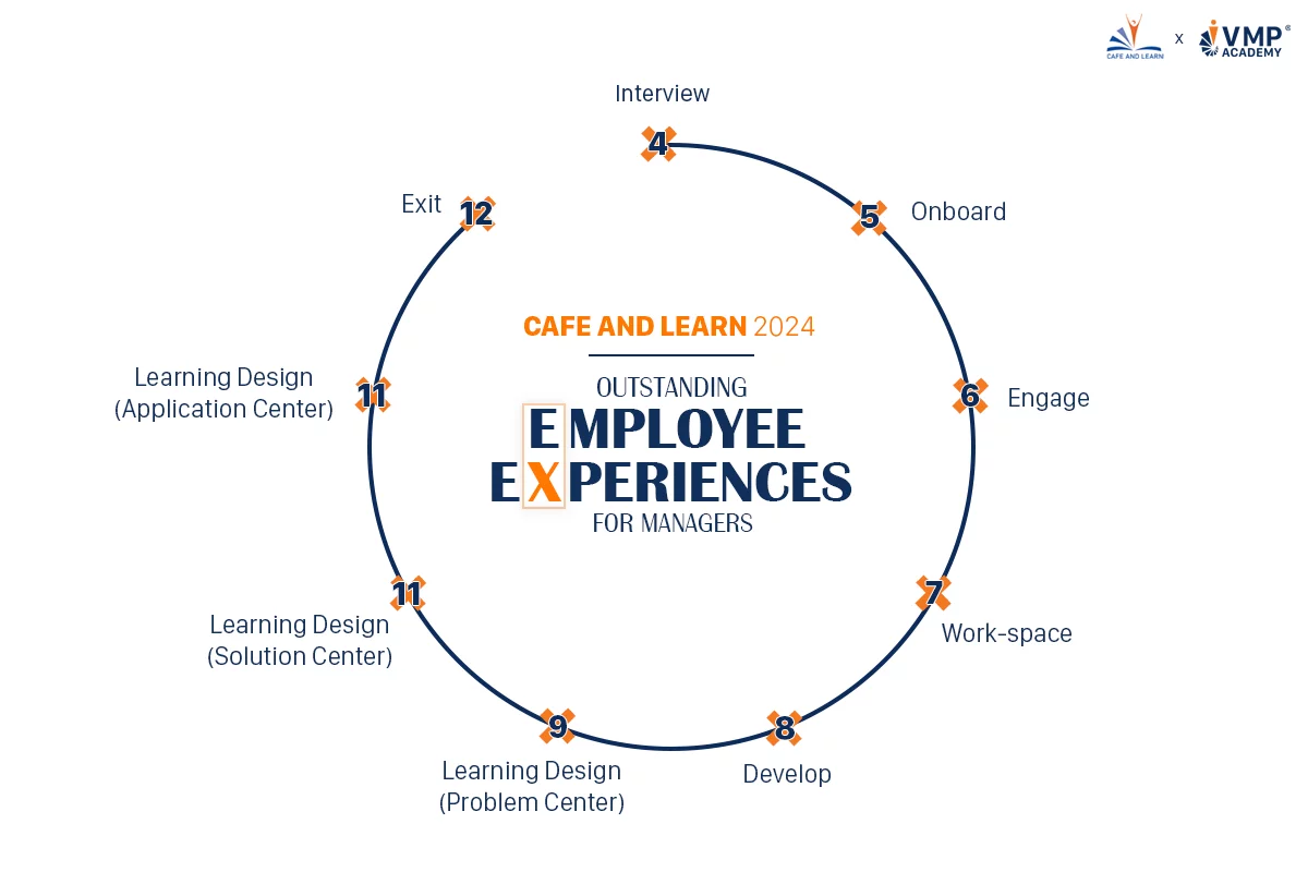 cafe-and-learn-timeline-2024