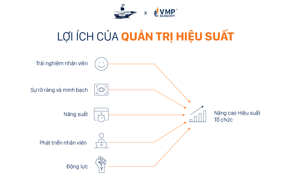 05 lợi ích của việc cải thiện hiệu suất.