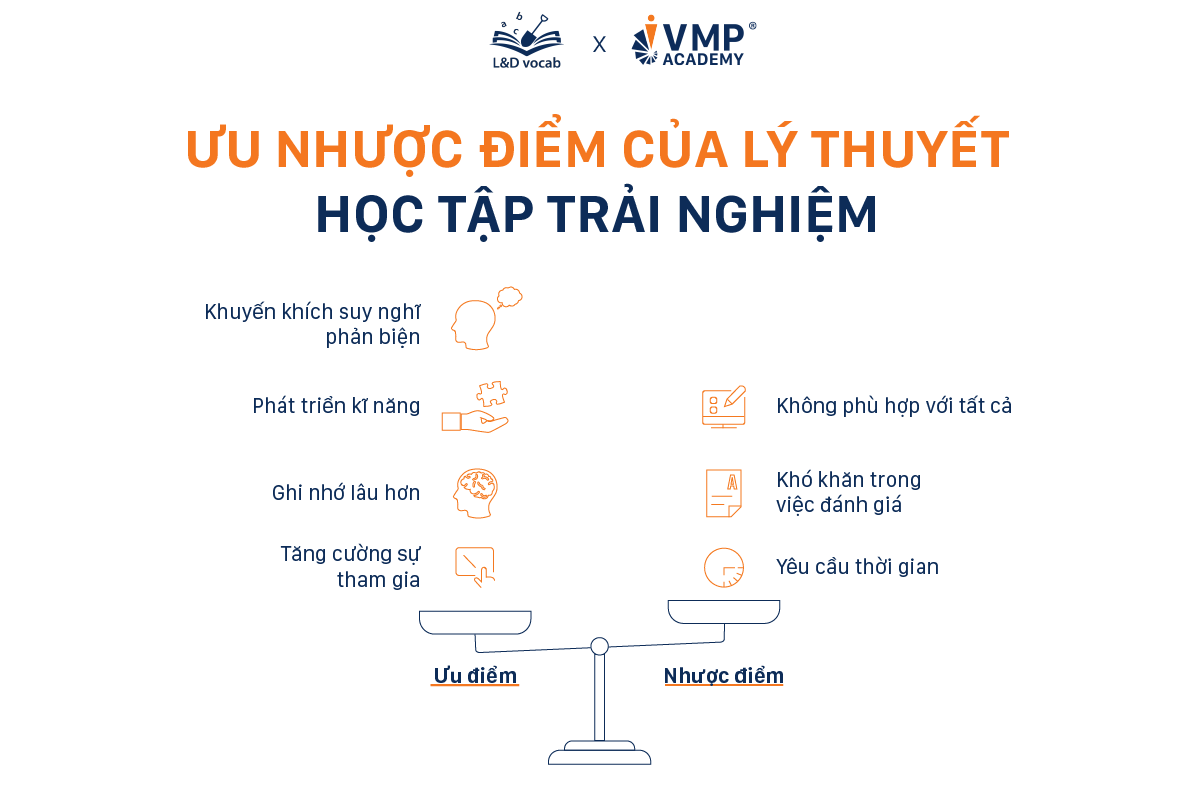 Ưu nhược điểm của lý thuyết học tập thông qua trải nghiệm.