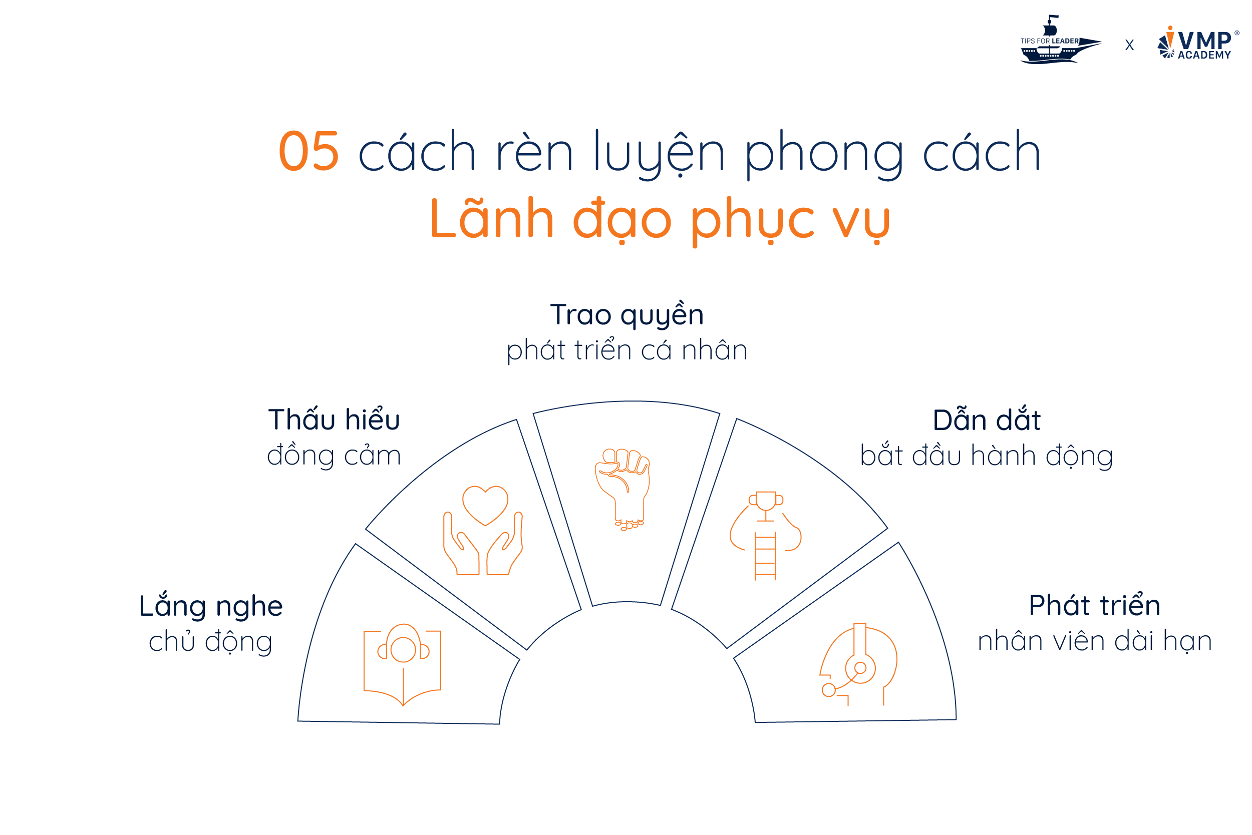 05 cách rèn luyện phong cách Servant Leadership.