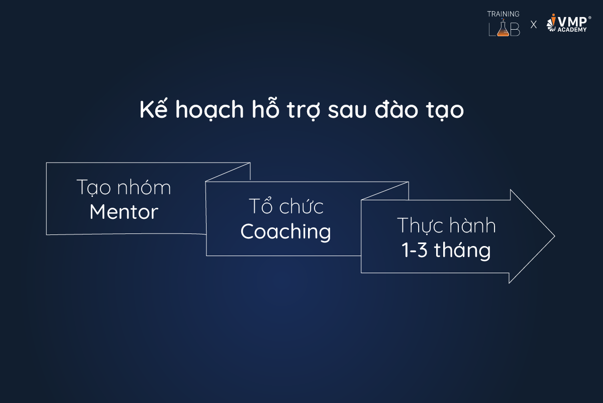 Lên kế hoạch hỗ trợ sau đào tạo. 