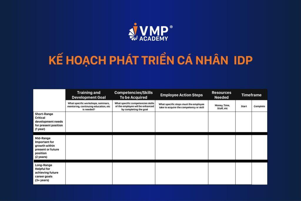 IDP là phần quan trọng giúp doanh nghiệp xây dựng thành công Succession Plan.