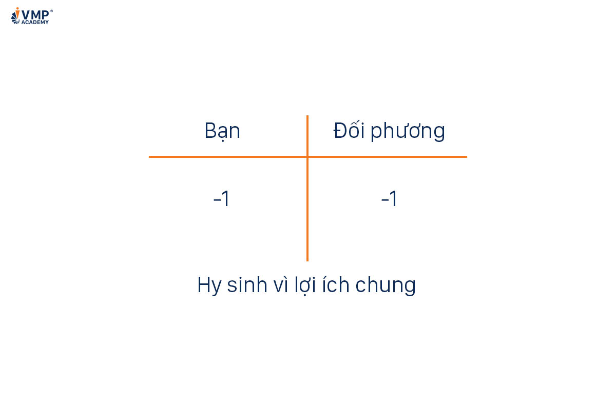 Cách giải quyết xung đột bằng Thỏa hiệp (Compromising)