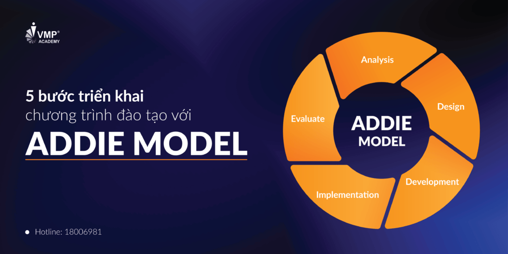 Vòng lặp 5 bước triển khai chương trình đào tạo với ADDIE