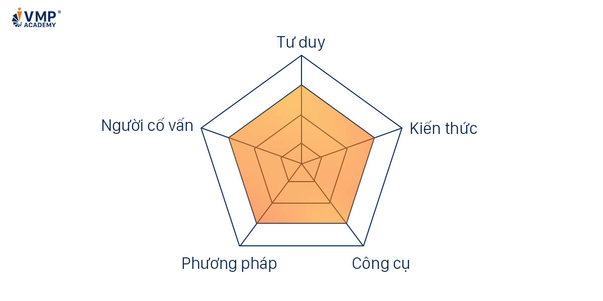 5 rào cản của nhà quản lý bền vững