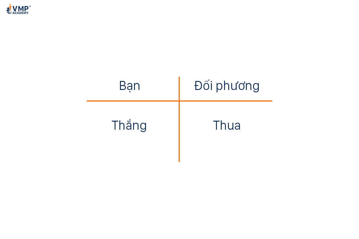 Một trong năm chiến lược của Thomas-Kilmann Instrument