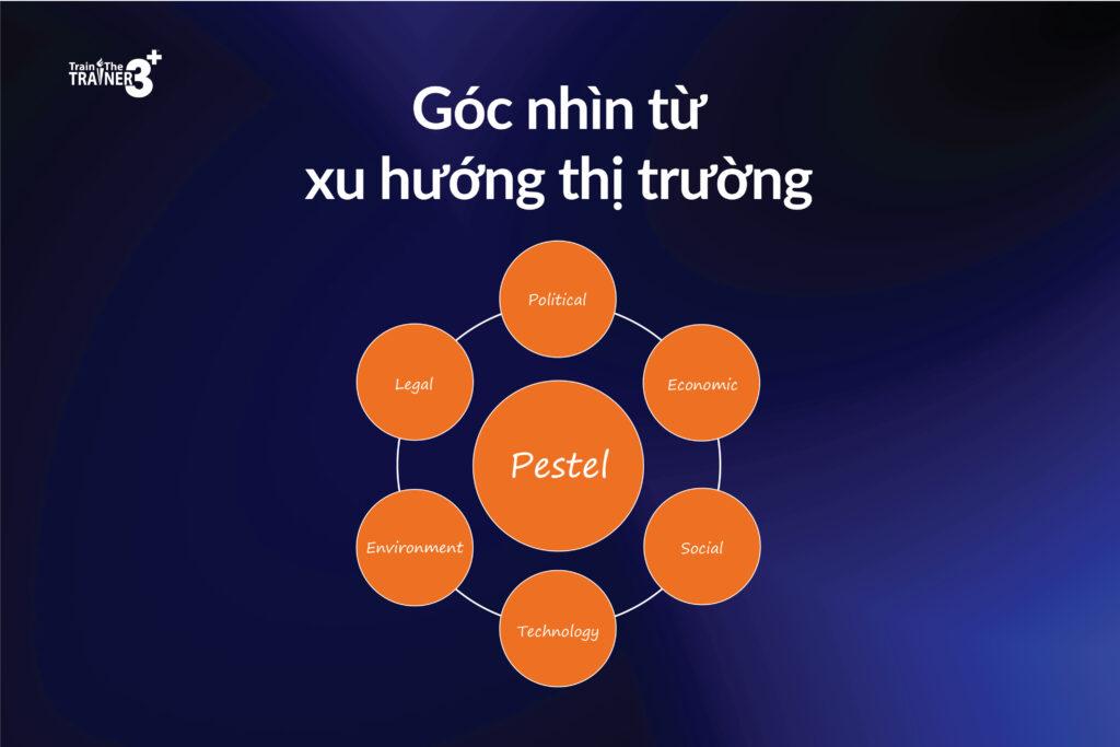 Góc nhìn từ xu hướng thị trường