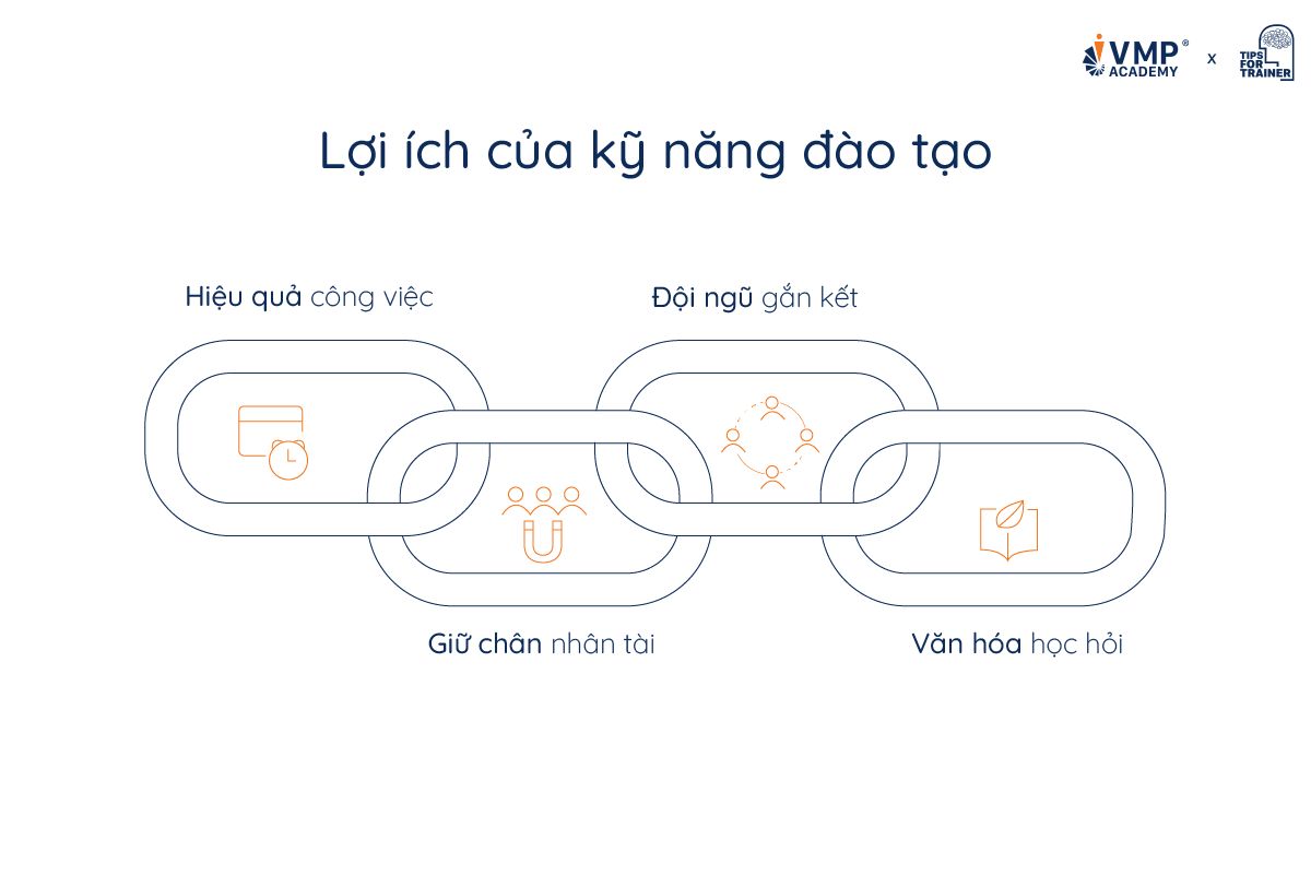 Lợi ích của kỹ năng đào tạo. 