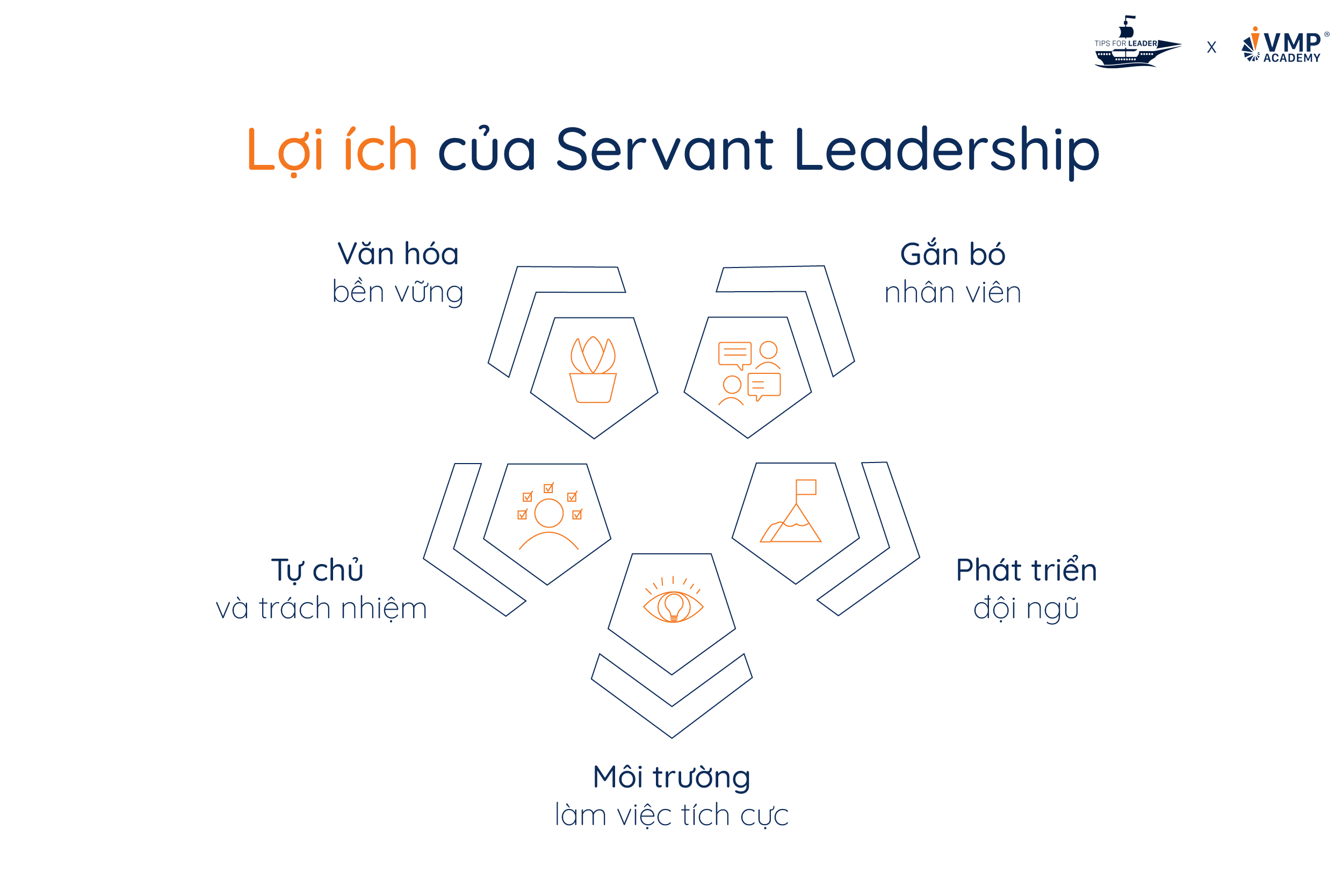 Lợi ích của Servant Leadership.