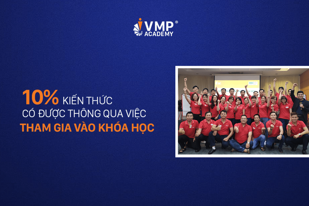 Theo mô hình 70:20:10, việc tham gia vào khóa học sẽ mang đến 10% kiến thức.