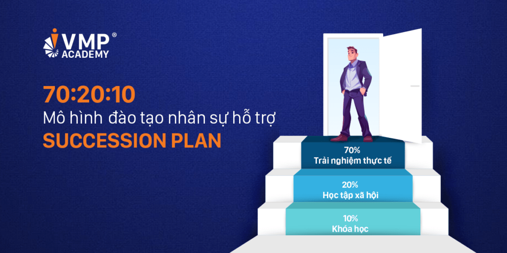 Mô hình 70:20:10 đào tạo nhân sự hỗ trợ Succession Plan.