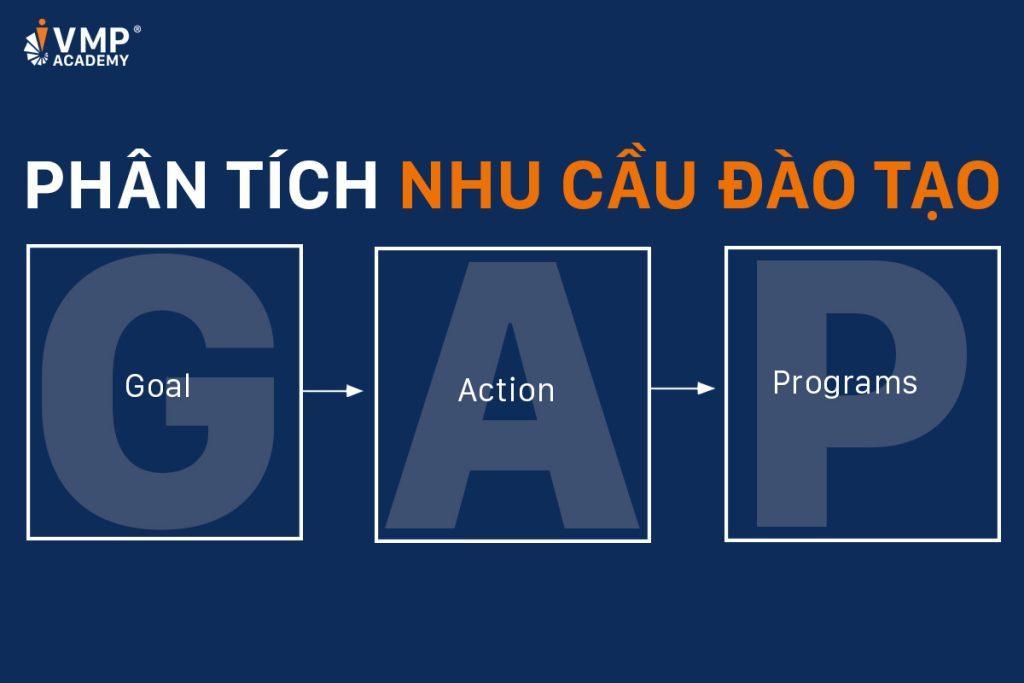 GAP là một trong số các mô hình phân tích nhu cầu đào tạo phổ biến.