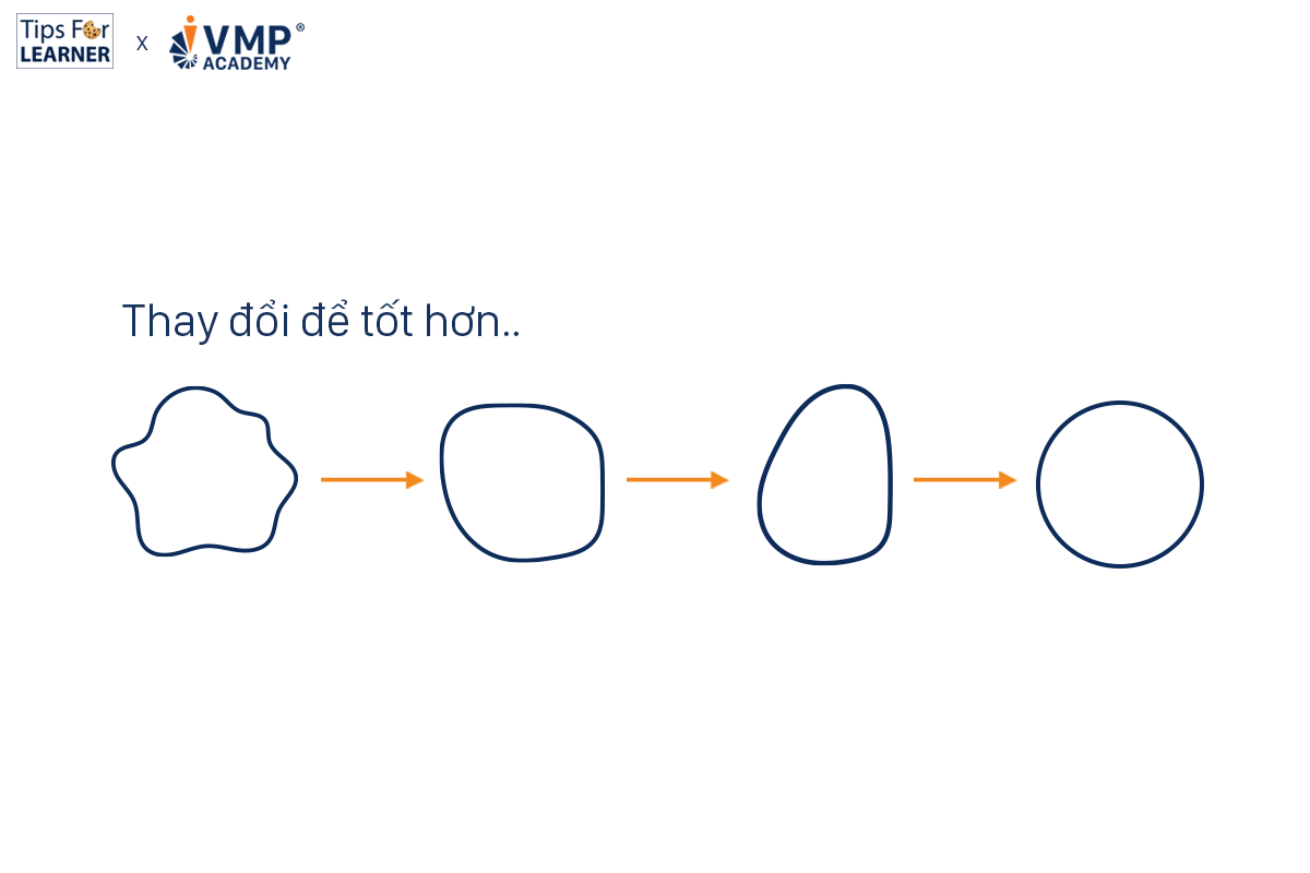 Phương pháp Kaizen - Học tập cải tiến liên tục