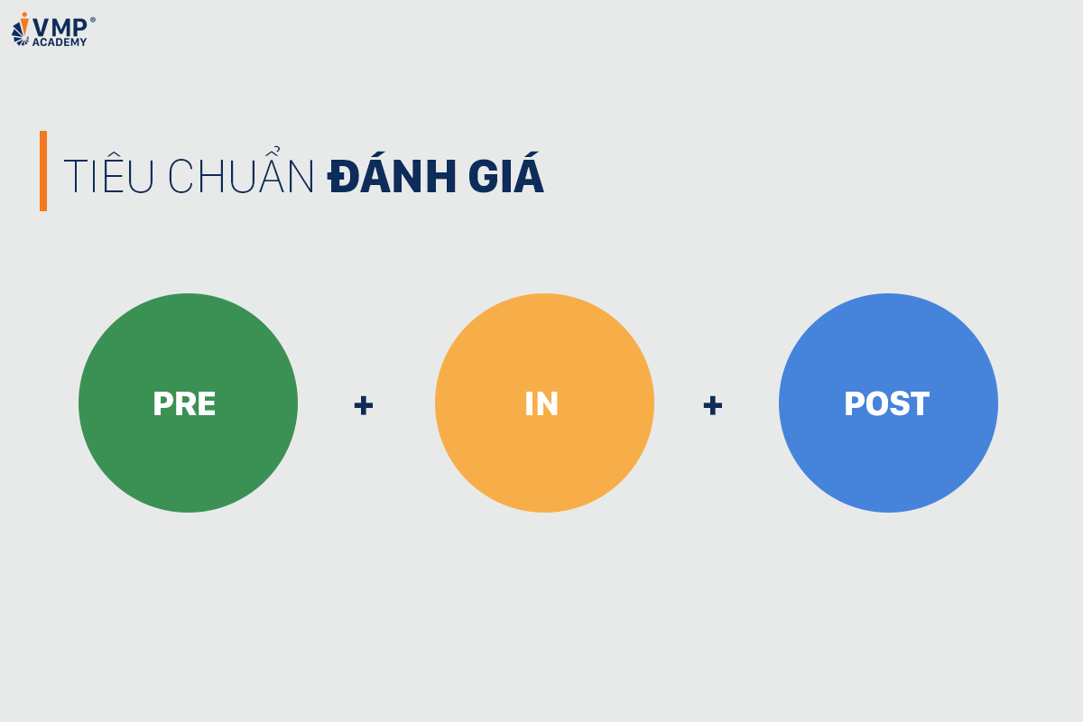 Tiêu chuẩn đánh giá hiệu quả đào tạo quản lý.