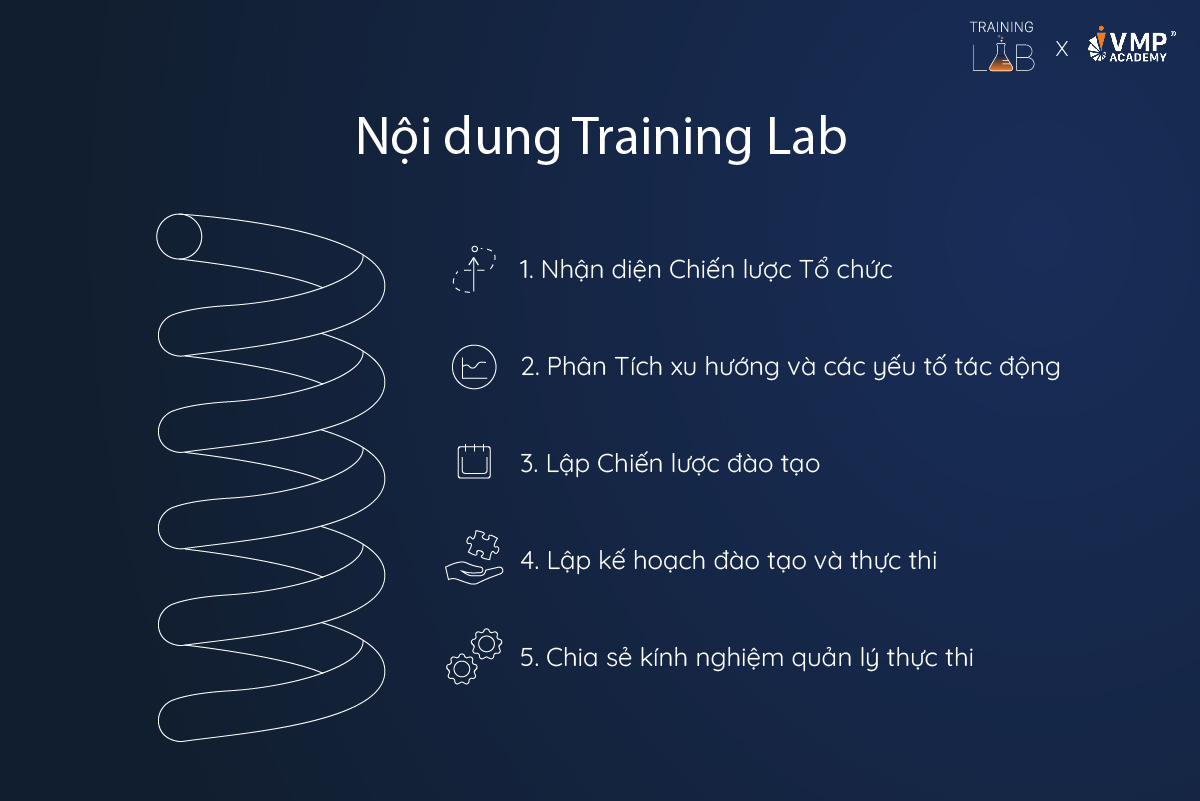 Nội dung của Training Lab.