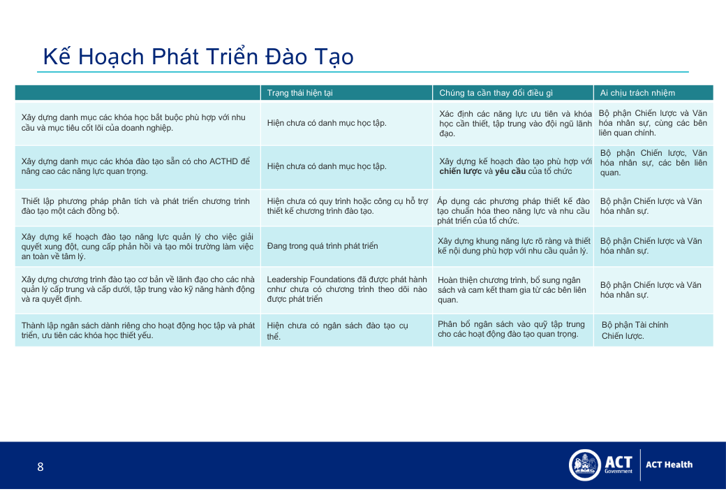 xay-dung-chien-luoc-dao-tao-VMP Academy-academy