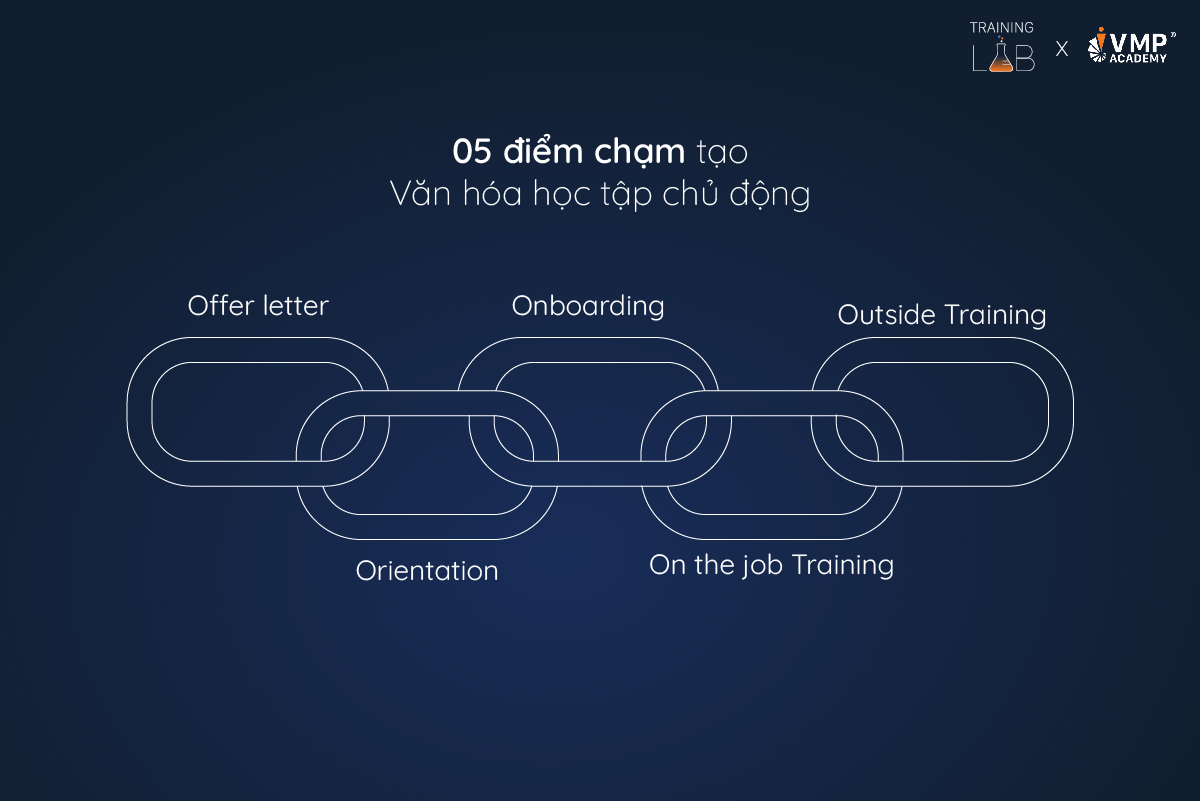 05 điểm chạm tạo nên văn hóa học tập chủ động.