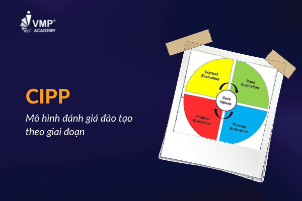CIPP là mô hình đánh giá hiệu quả đào tạo theo giai đoạn. CIPP là mô hình đánh giá hiệu quả đào tạo theo giai đoạn.