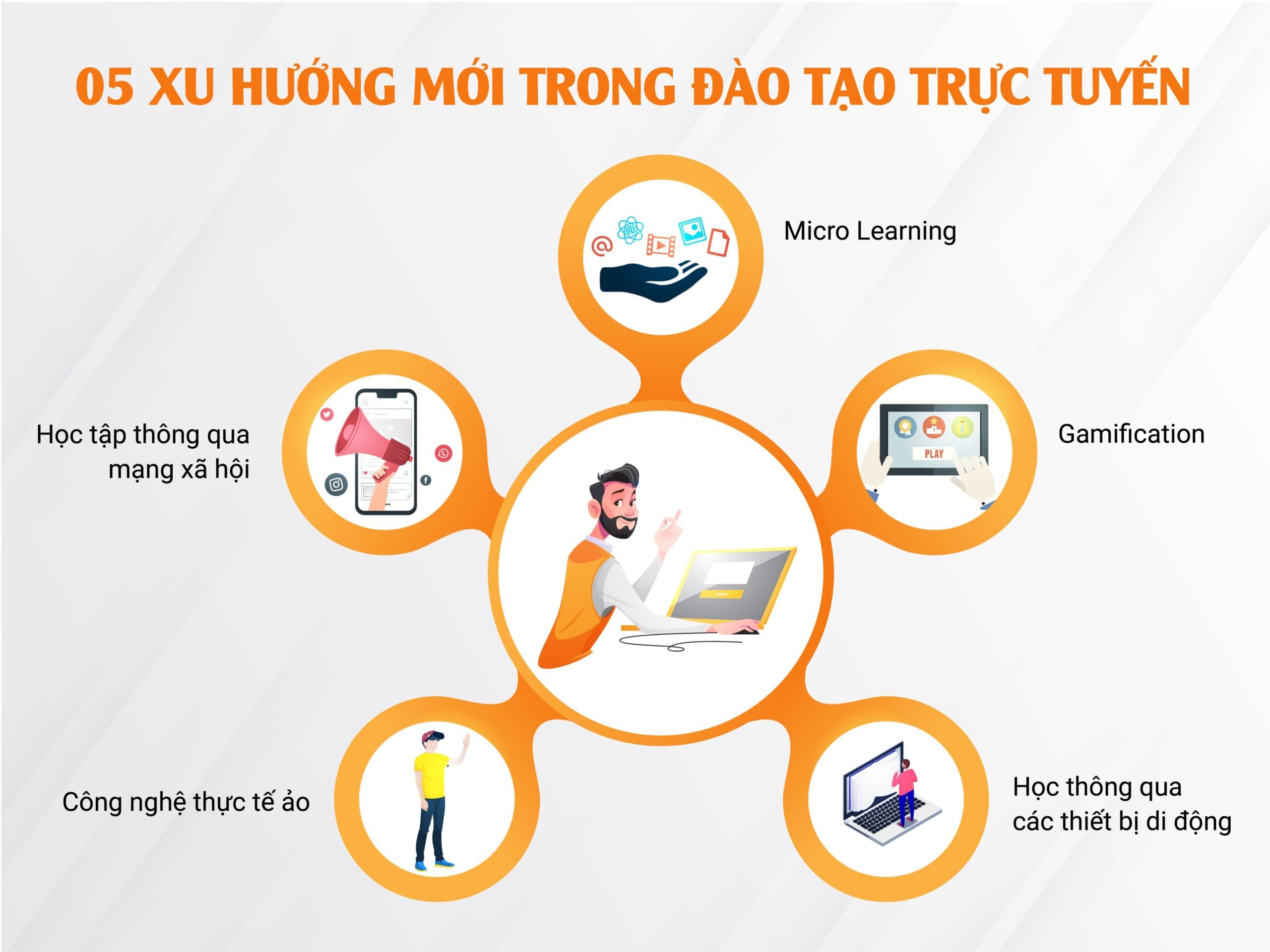 5 xu hướng mới trong đào tạo trực tuyến