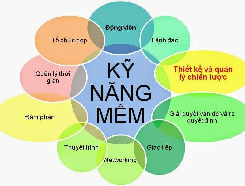 Những kỹ năng mềm trong quản lý sản xuất