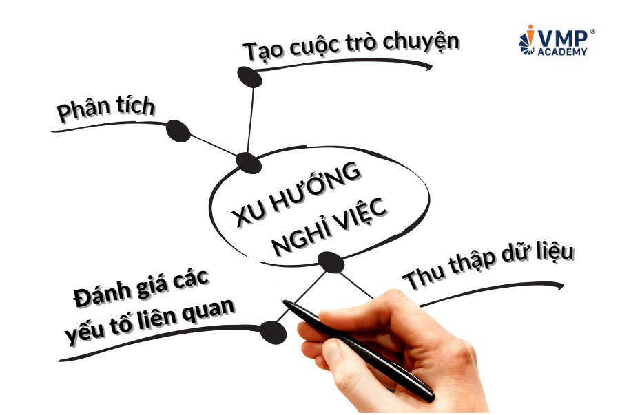 Việc phân tích giúp nhà quản lý hiểu rõ căn nguyên và xu hướng nghỉ việc của nhân viên