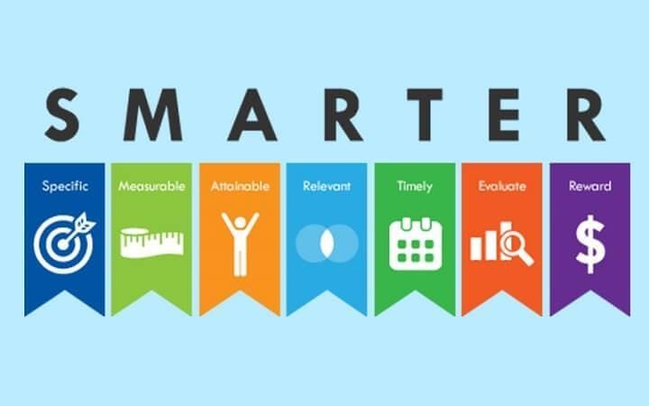 SMARTER - Mô hình xác lập mục tiêu một cách chính xác