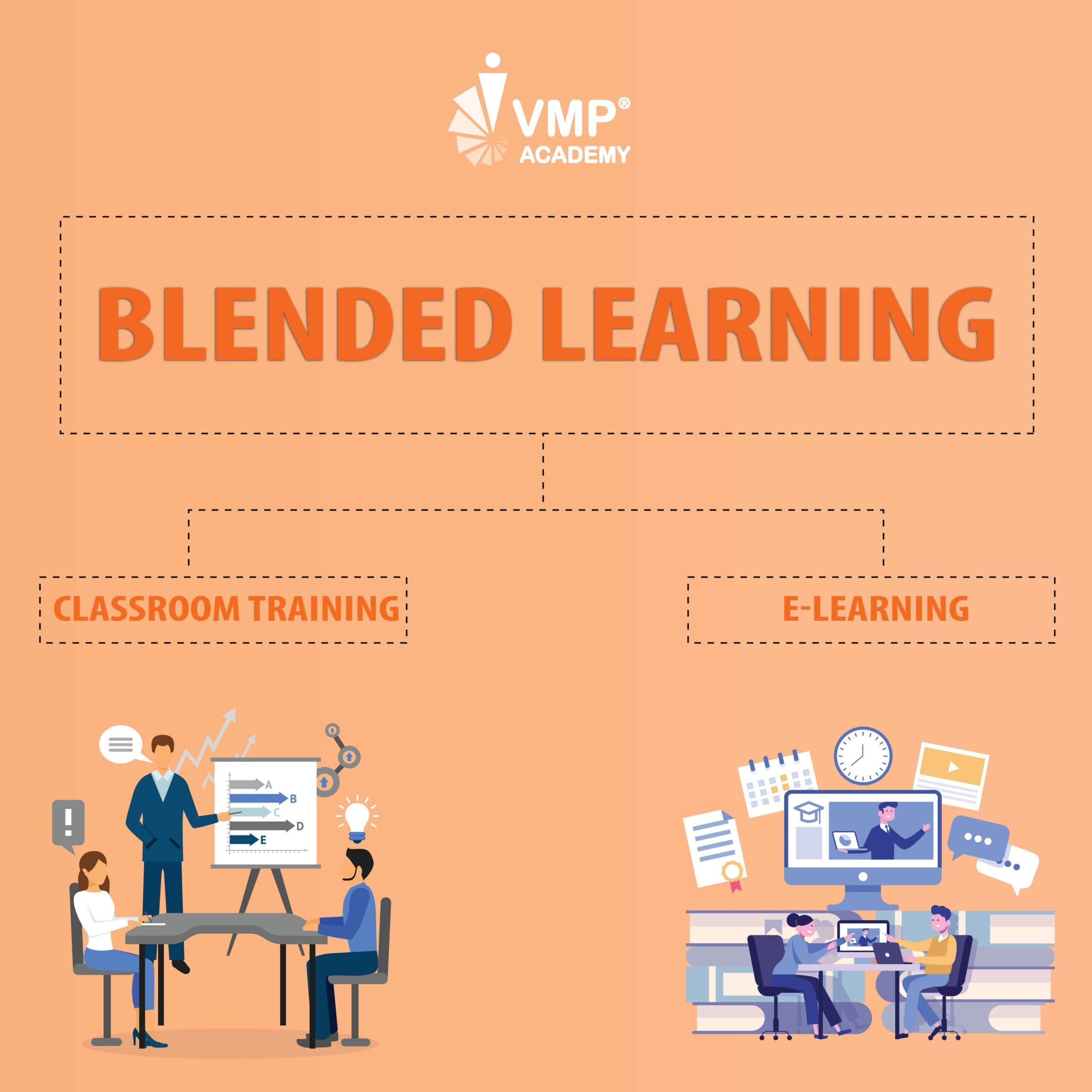 TÌM HIỂU VỀ BLENDED LEARNING