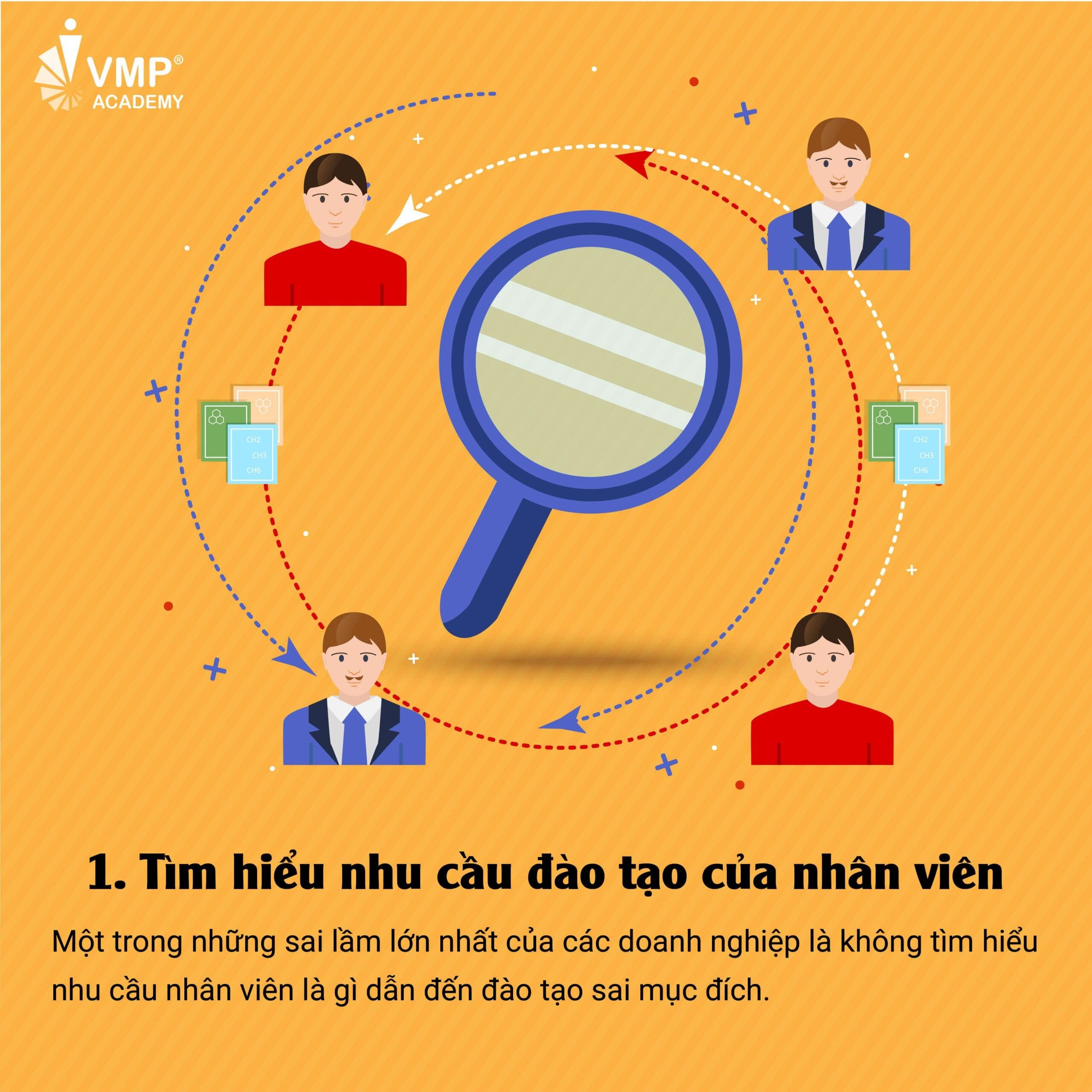 Tìm hiểu nhu cầu đào tạo của nhân viên