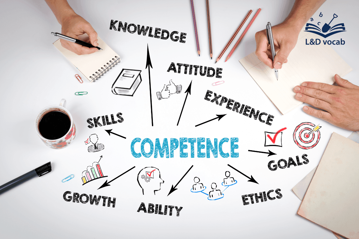 Training competencies là bộ tổng hợp kiến thức, kỹ năng, hành vi mà người làm đào tạo phải có. Training competencies là bộ tổng hợp kiến thức, kỹ năng, hành vi mà người làm đào tạo phải có.