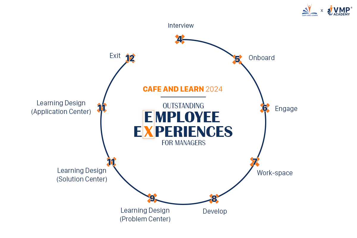 cafe-and-learn-timeline-2024