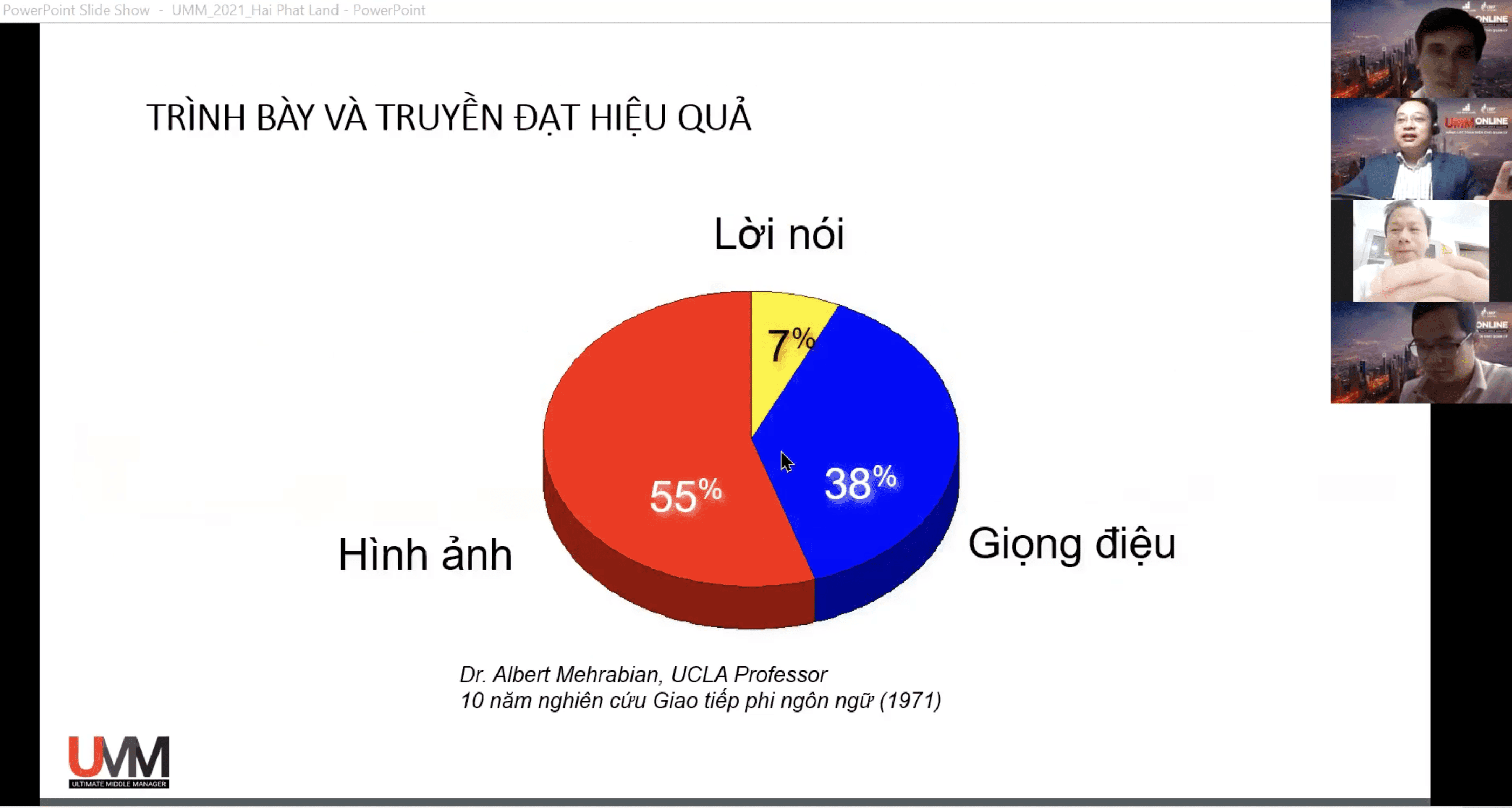 Kết hợp giọng điệu giúp điều phối cuộc họp Brainstorming thành công. Kết hợp giọng điệu giúp điều phối cuộc họp Brainstorming thành công.