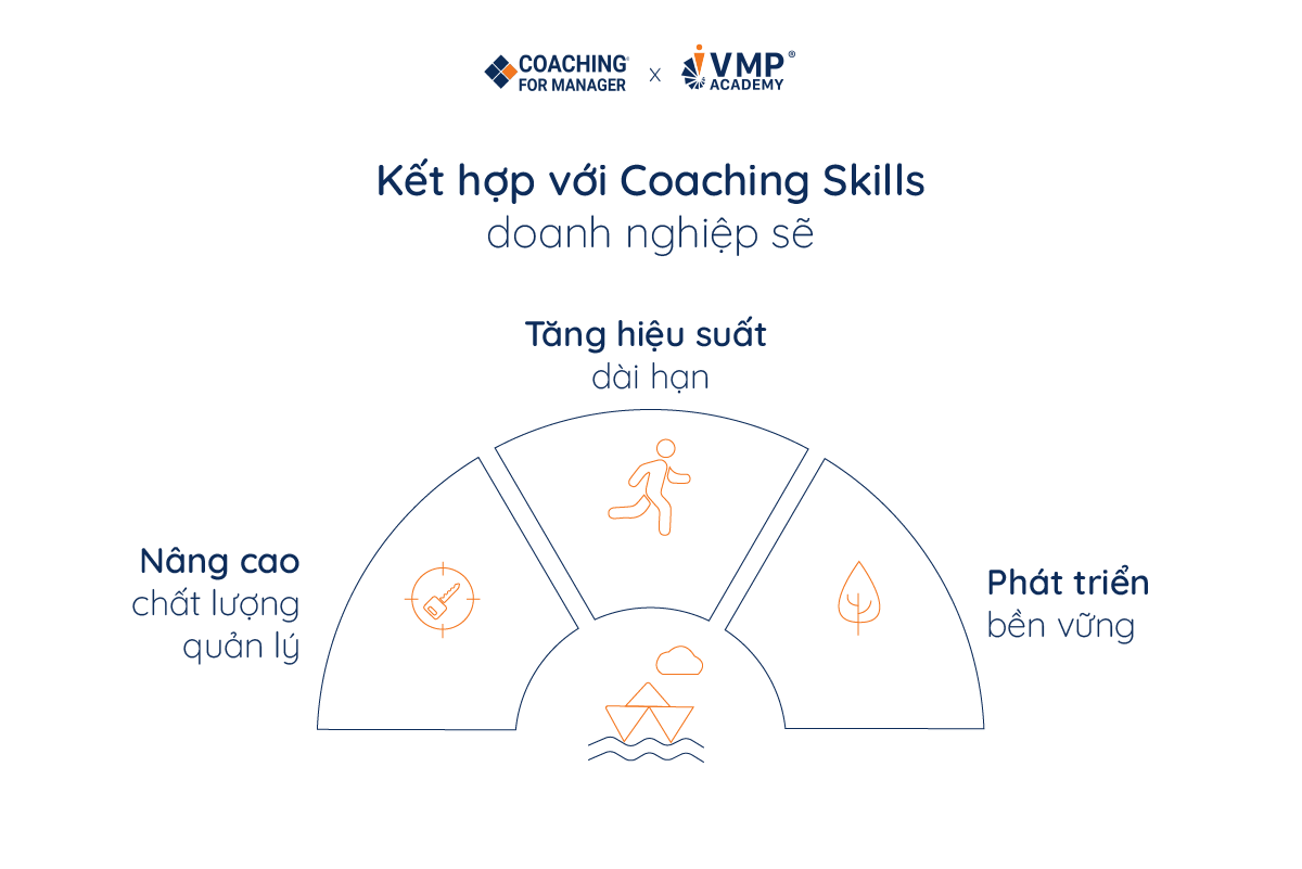 Lợi ích khi chọn Coaching Skills làm đối tác đào tạo kỹ năng huấn luyện.