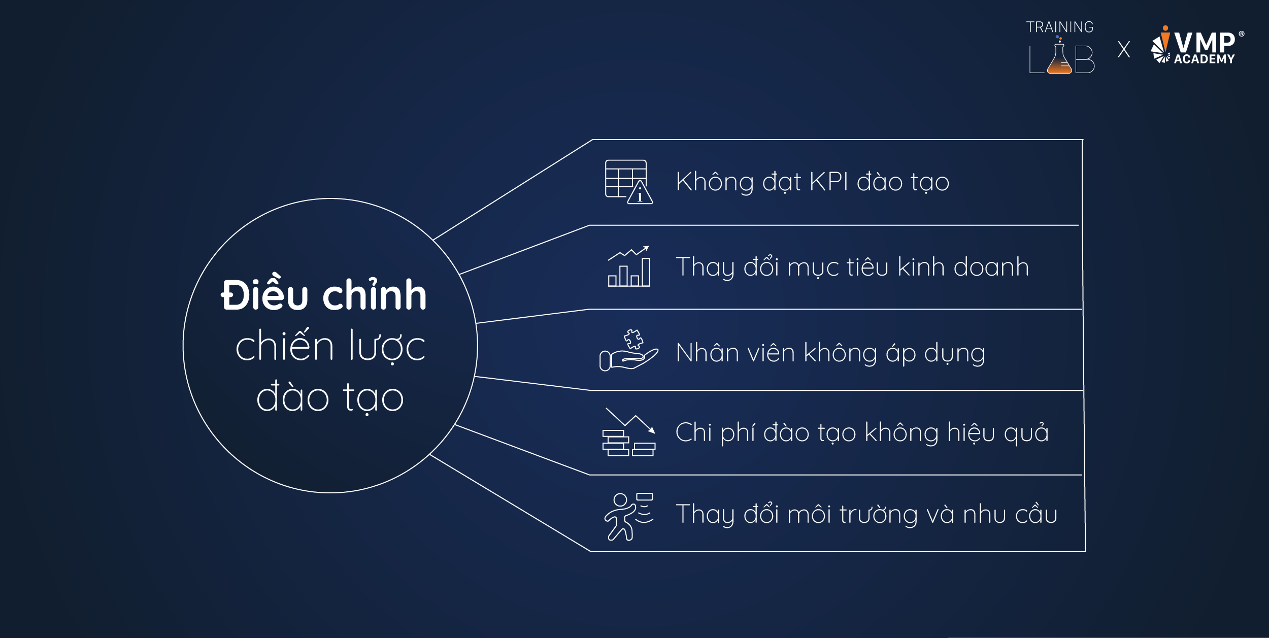 Khi nào nên điều chỉnh chiến lược đào tạo?