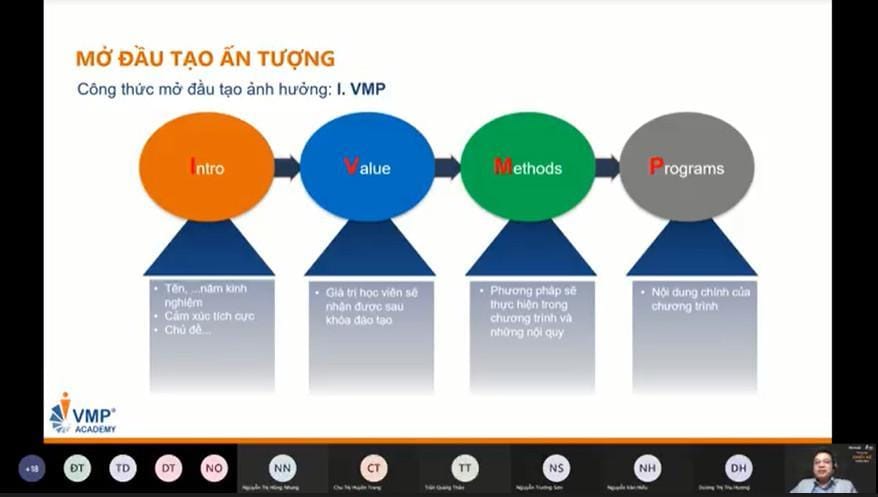 Mở đầu khóa đào tạo chuyên nghiệp với I.VMP Mở đầu khóa đào tạo chuyên nghiệp với I.VMP