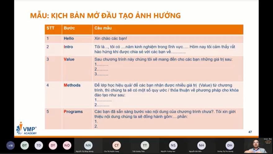 Mẫu chi tiết về I.VMP - Công thức giúp mở đầu khóa đào tạo chuyên nghiệp.