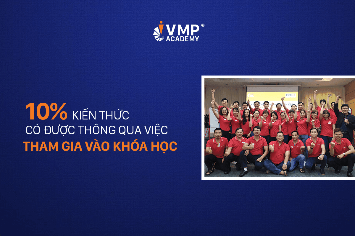 Theo mô hình 70:20:10, việc tham gia vào khóa học sẽ mang đến 10% kiến thức. Theo mô hình 70:20:10, việc tham gia vào khóa học sẽ mang đến 10% kiến thức.
