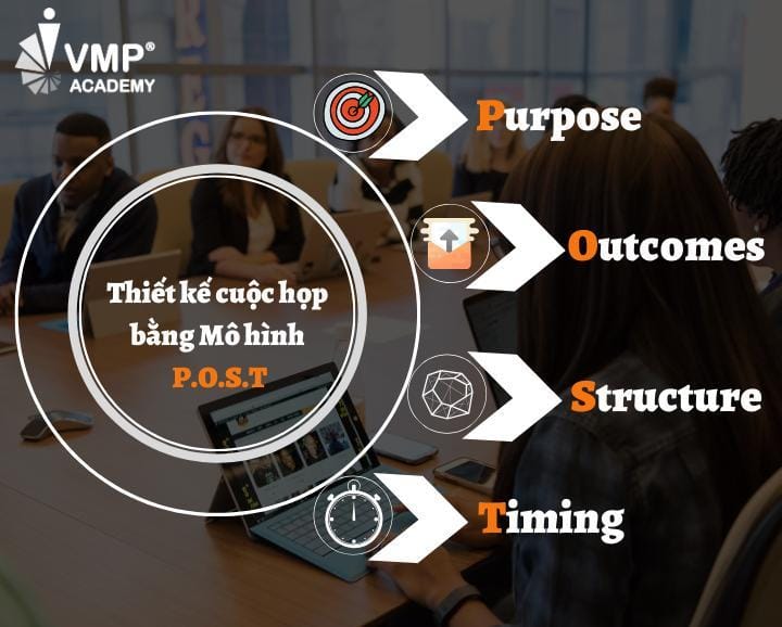 Sử dụng mô hình post để thiết kế 1 cuộc họp chuyên nghiệp