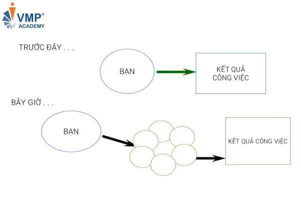 Nhiệt tâm trong công việc