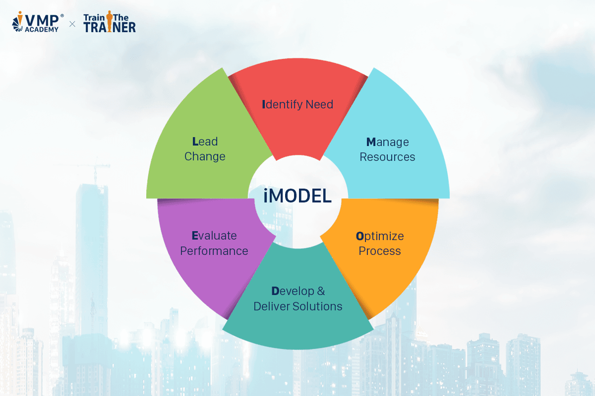 Training Manager FX được hệ thống bài bản thành iMODEL. Training Manager FX được hệ thống bài bản thành iMODEL.