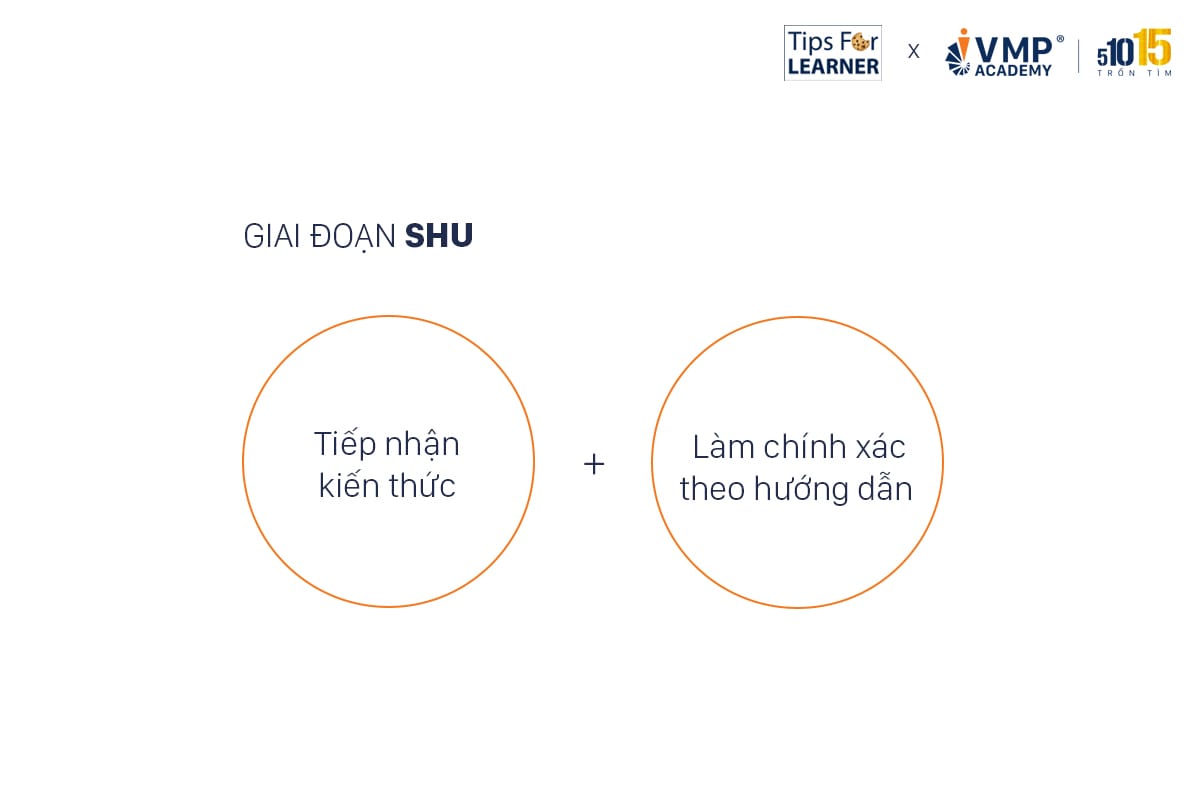 Giai đoạn đầu tiên của phương pháp shuhari