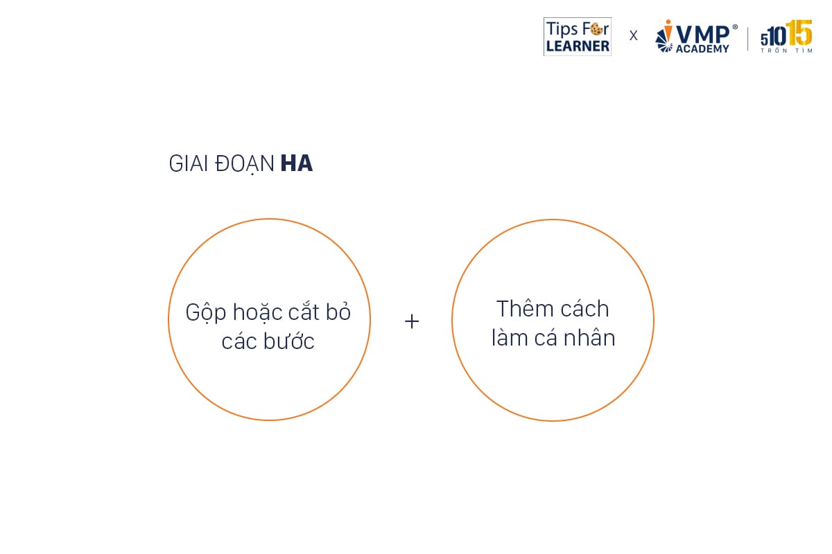 Giai đoạn Ha - Tự do thêm thắt và nhảy cóc