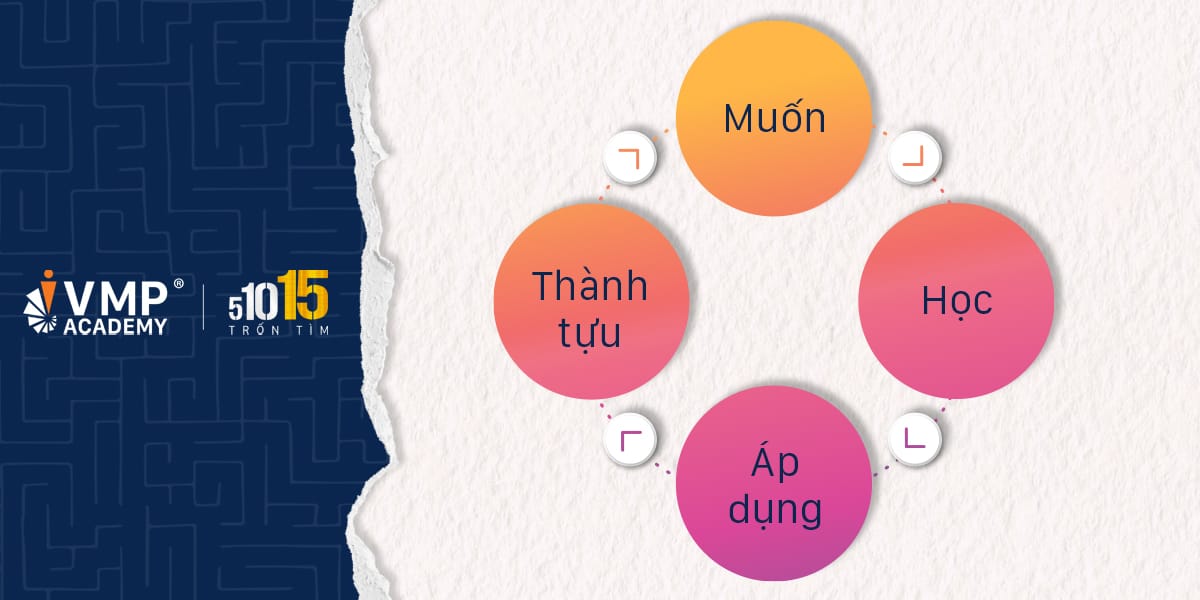 ĐIỀU GÌ KHIẾN NHÀ QUẢN LÝ KHÔNG THAY ĐỔI HÀNH VI SAU ĐÀO TẠO?